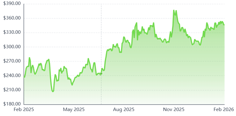 شرکت BeOne Medicines