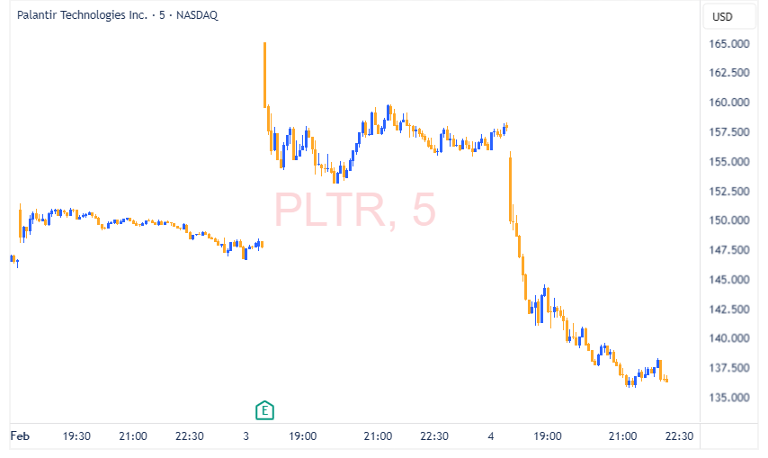 PLTR