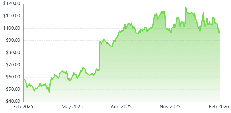 شرکت Rhythm Pharmaceuticals