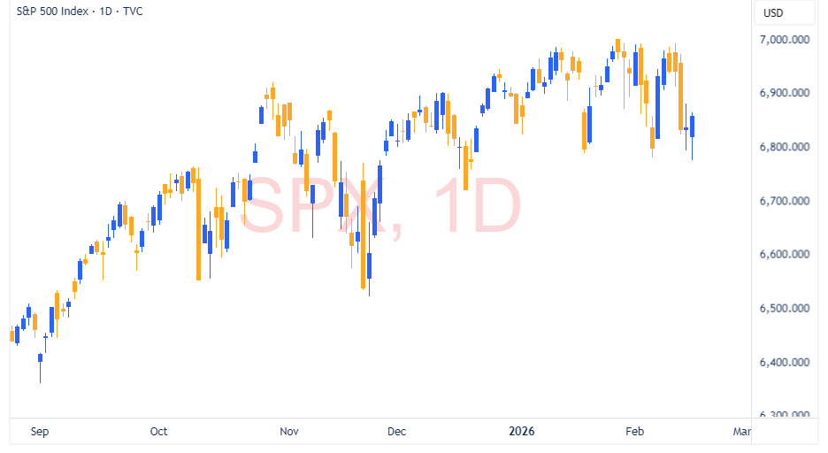 SPX 2026 02 17 22 58 38