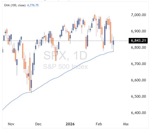 SPX 2026 02 18 10 57 22