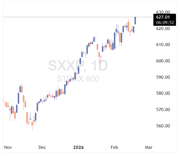 شاخص بورس اروپا
