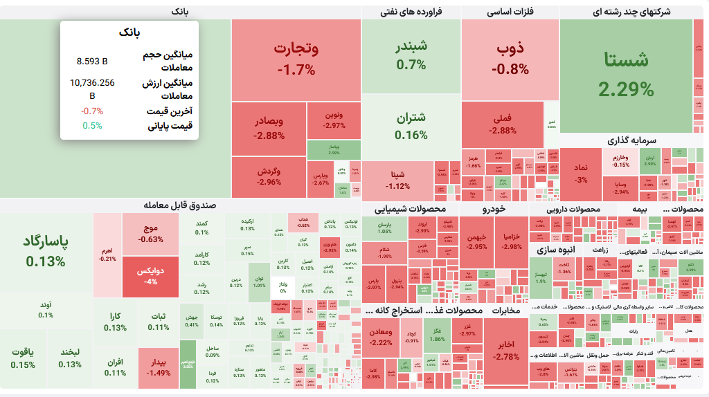 سکتورهای بازار بورس