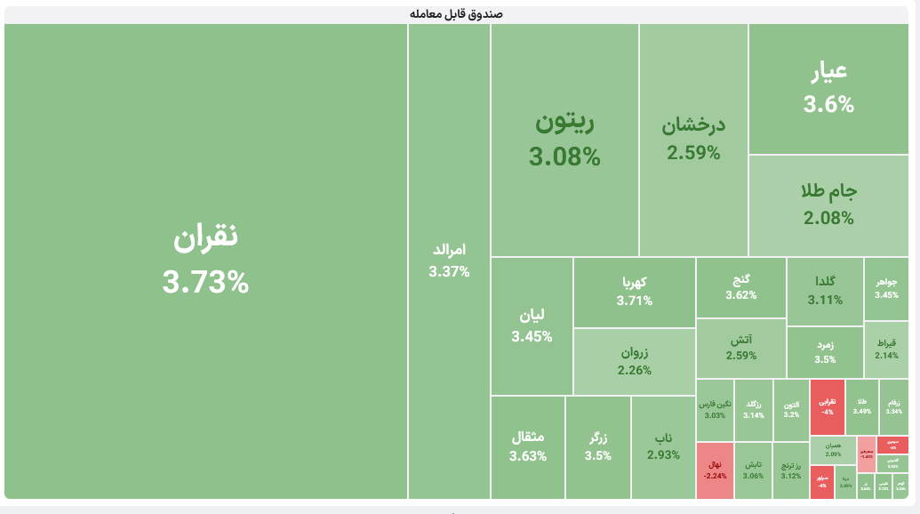 صندوق‌های طلا و نقره