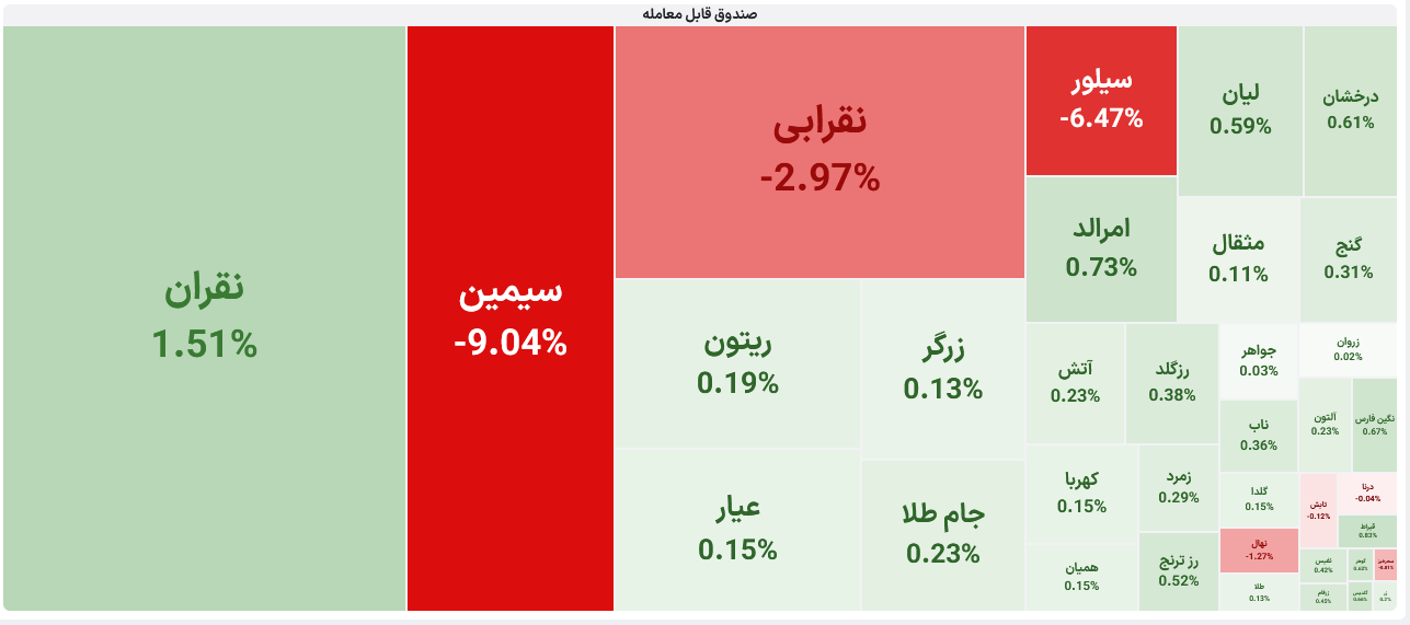 صندوق‌های ETF طلا و نقره بورس ایران