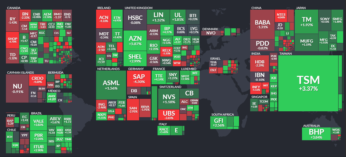 هیت مپ بورس جهانی