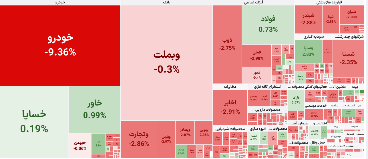 نقشه بازار بورس - ۲۵ بهمن
