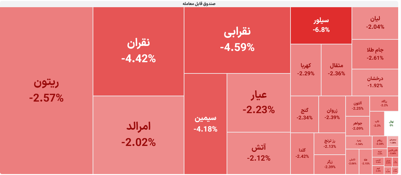 صندوق‌های ETF طلا و نقره ایران