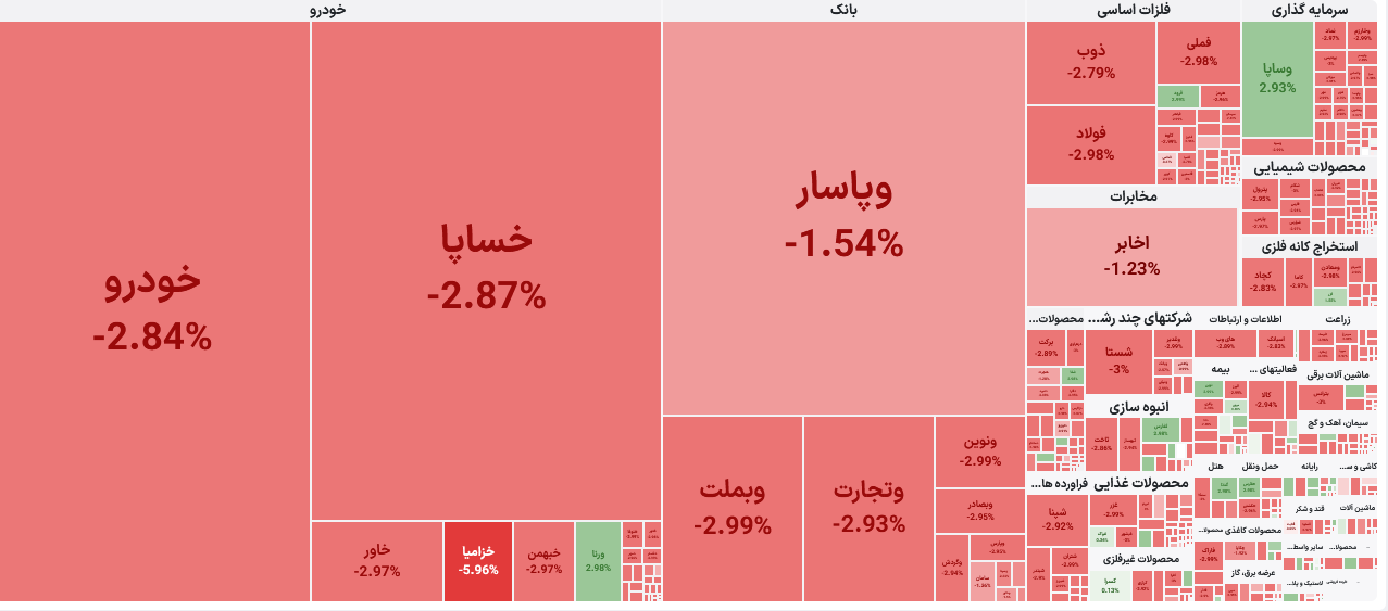 بازار سهام ایران