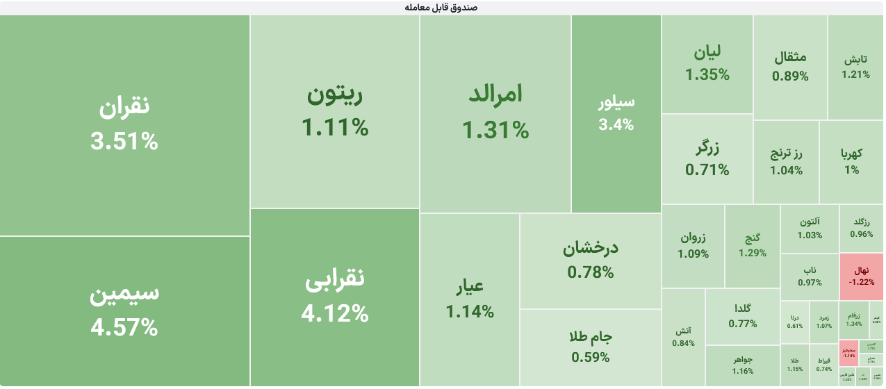 صندوق‌های ETF طلا و نقره بورس ایران