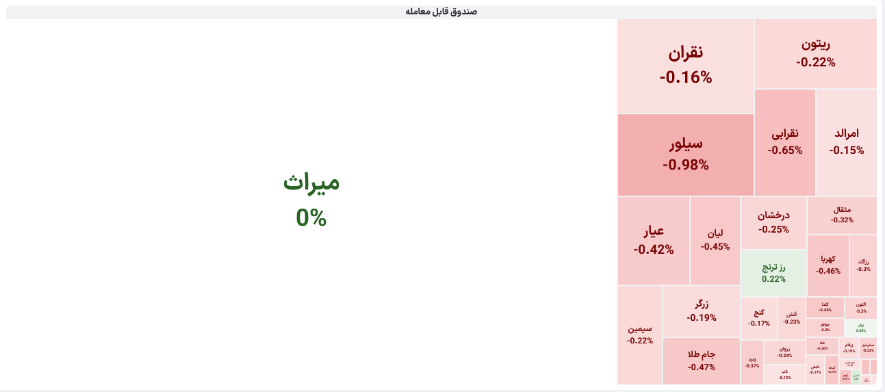 صندوق‌های ETF طلا و نقره بورس