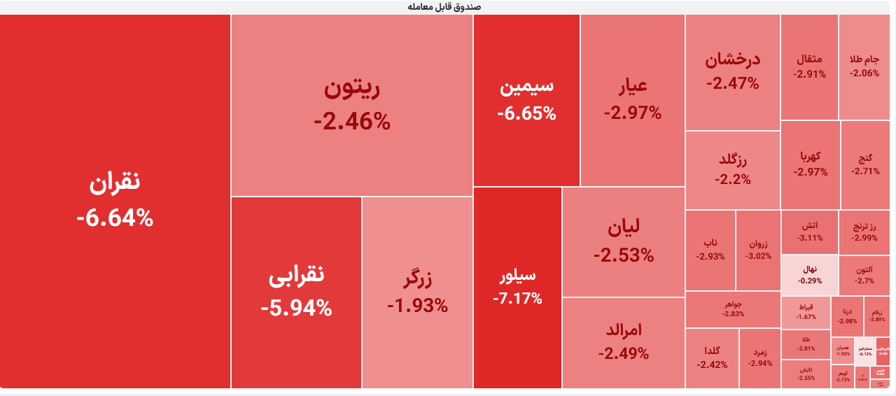 صندوقهای طلا و نقره قابله معامله در بورس ایران