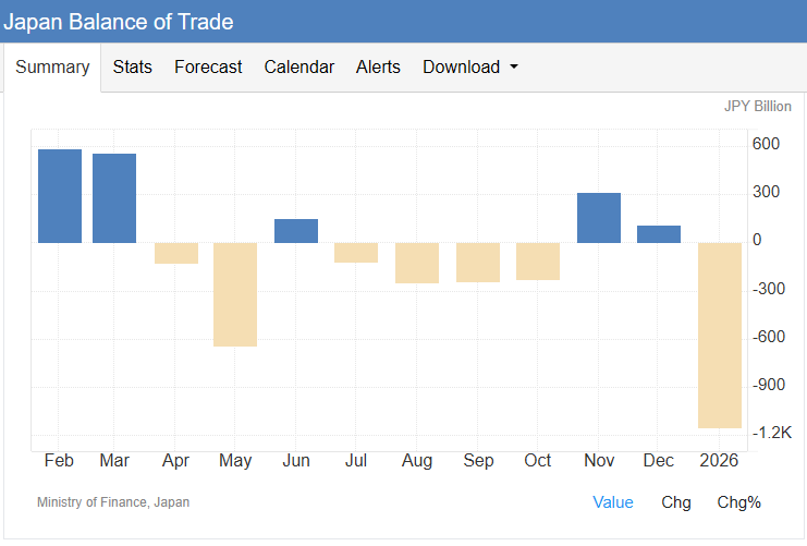 تراز تجاری ژاپن