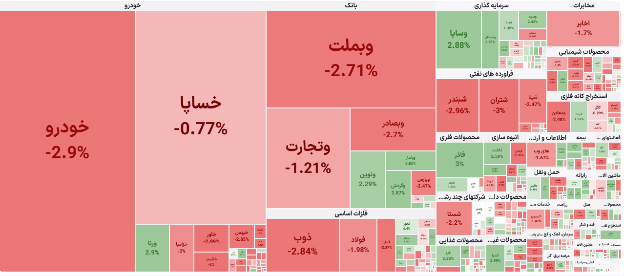 عملکرد نماد‌های بورس - ۲۹ بهمن ۱۴۰۴