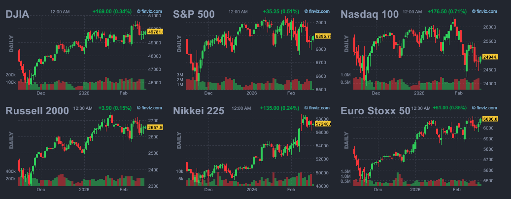 عملکرد بازار فیوچرز