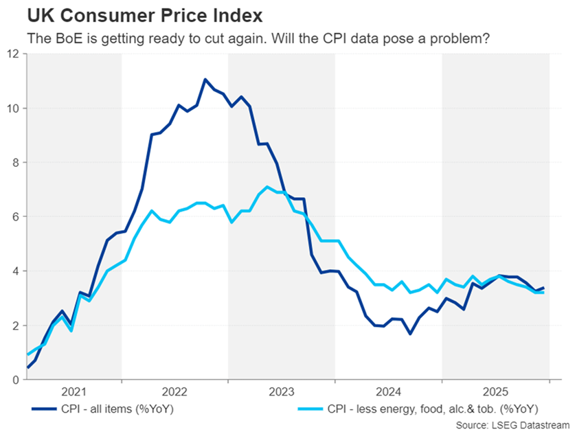 شاخص قیمت مصرف‌کننده انگلستان