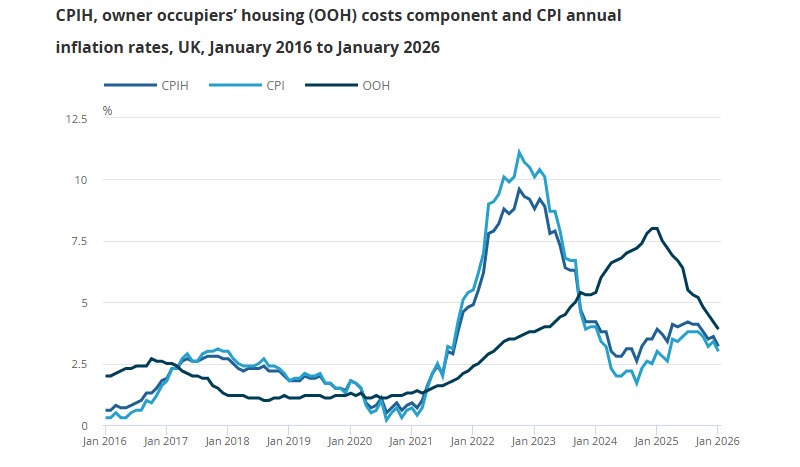 UK ONS CPI 01 2026 id a972f4ad 1330 43fd 97c8 9e37987ceaba original