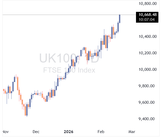 UK100 2026 02 18 14 23 47