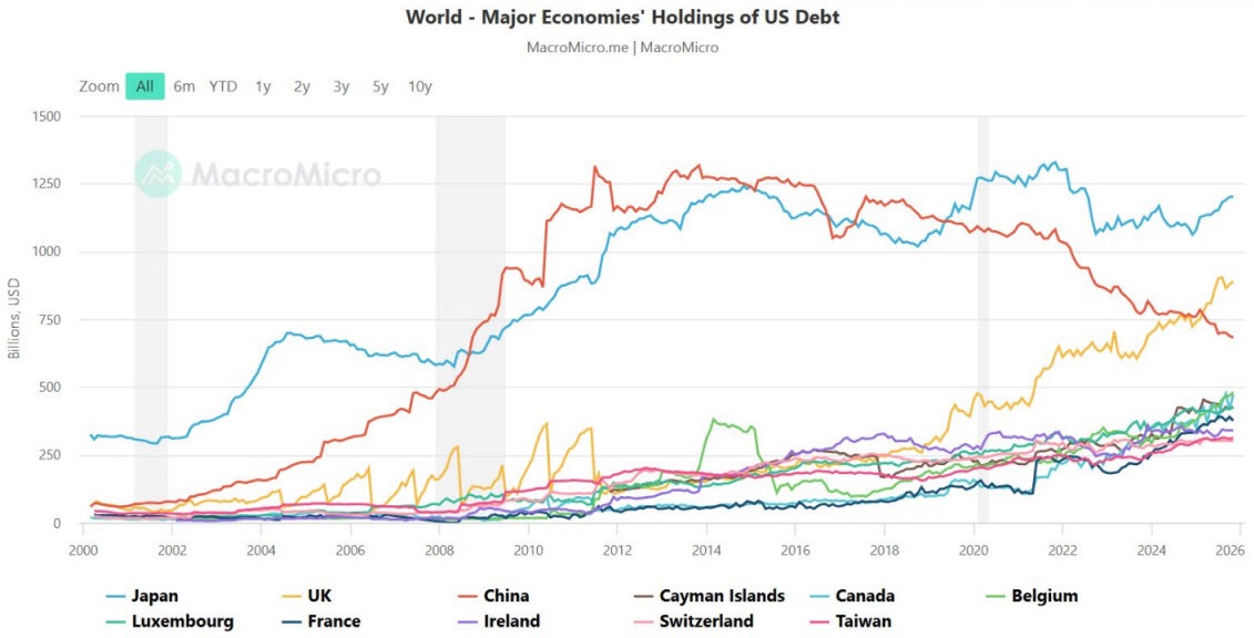 US DEBT TREASURY 16 02 id 6fc18f0b 5b3d 4878 88f4 5933207ef930 original
