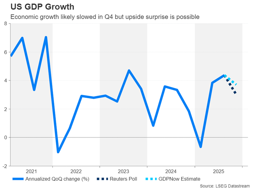 تولید ناخالص داخلی امریکا