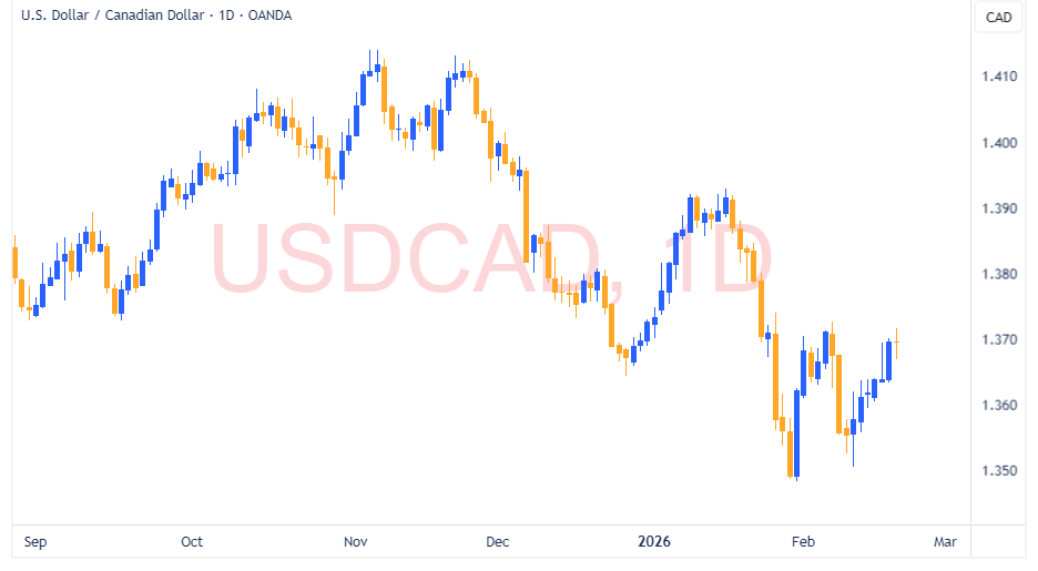 USDCAD 2026 02 19 21 56 27