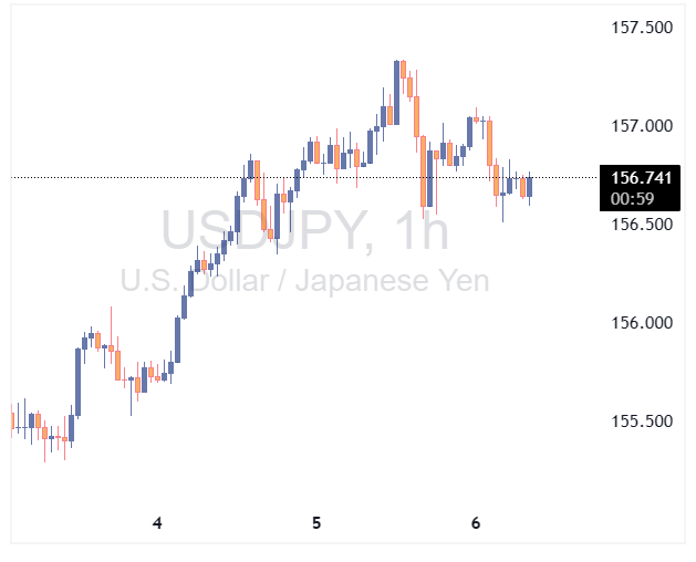USDJPY