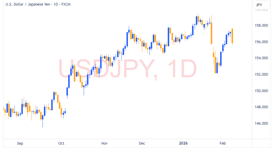 USDJPY
