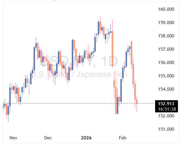 USDJPY