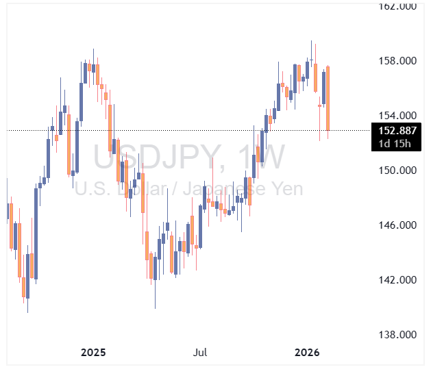USDJPY