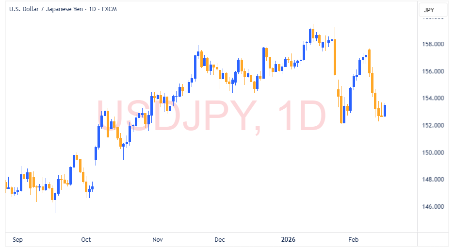 USDJPY 2026 02 16 23 06 33