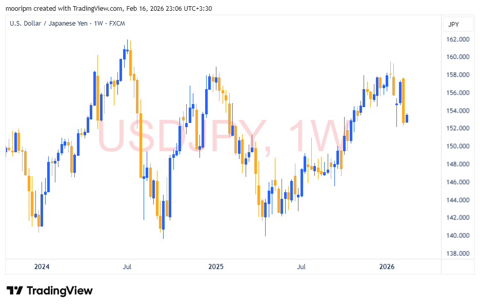 USDJPY 2026 02 16 23 06 40