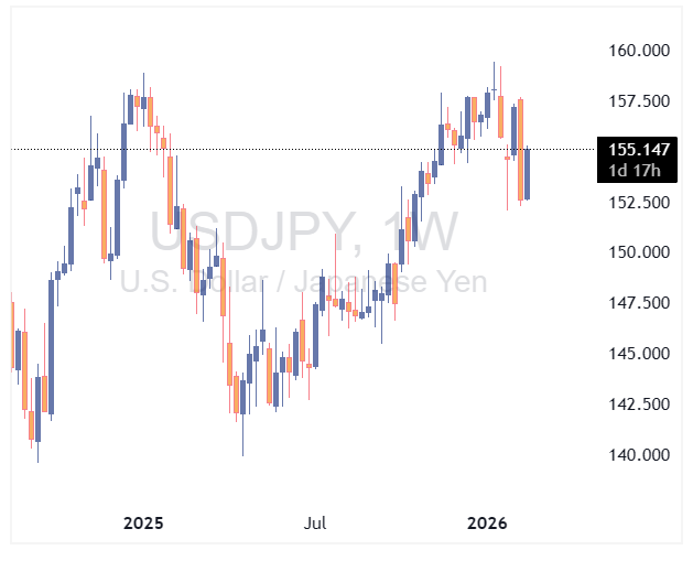 USDJPY 2026 02 19 08 33 06