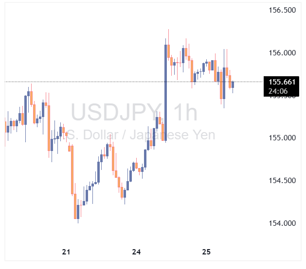 نرخ ین ژاپن در مقابل دلار امریکا در حال حاضر در سطح ۱۵۵ قرار دارد