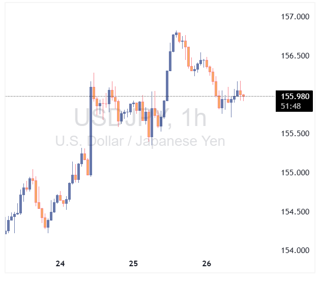 USDJPY