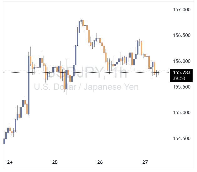 جفت ارز USDJPY