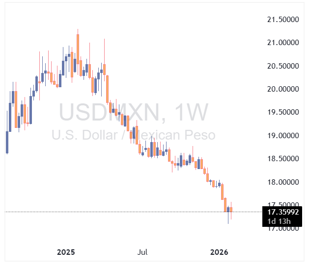 USDMXN