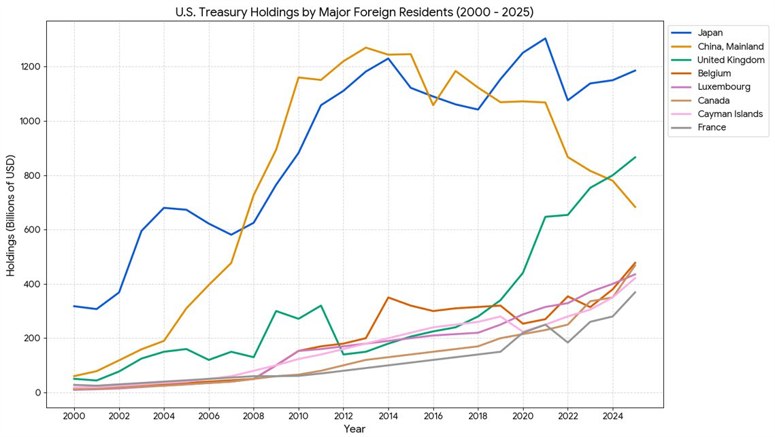 UST HOLDINGS 12 2025 id dcebad7e bab9 41f3 9b49 66ab39404c86 size775