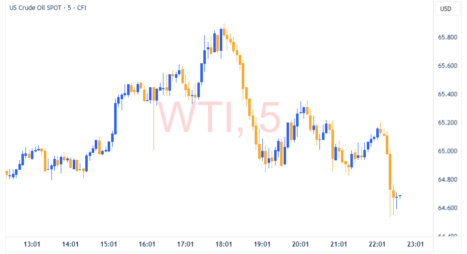 WTI 2026 02 11 22 36 31