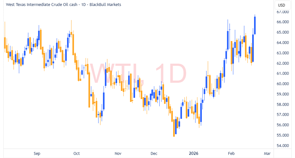 WTI 2026 02 19 23 19 43 1