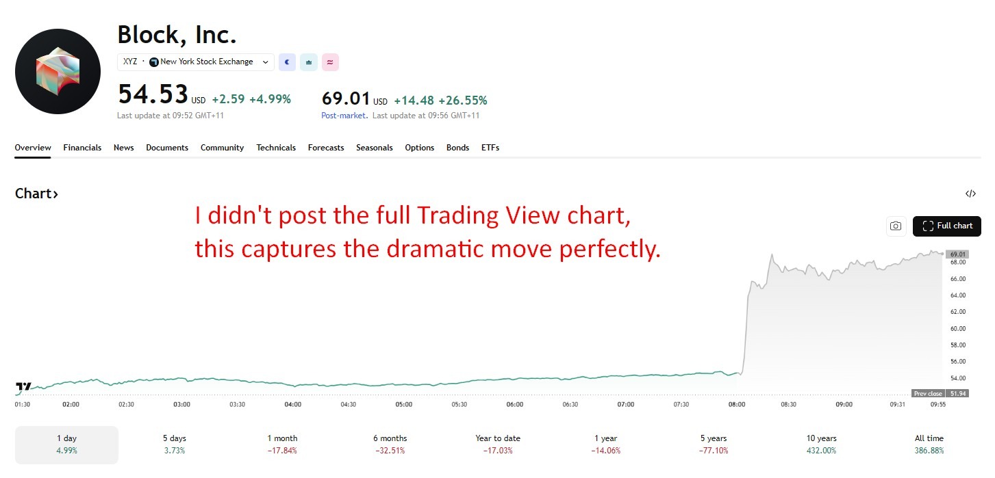 سهام شرکت بلاک