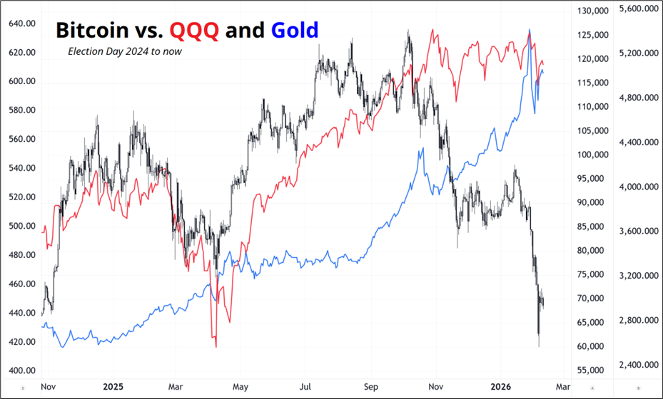 مقایسه بیت‌کوین و طلا