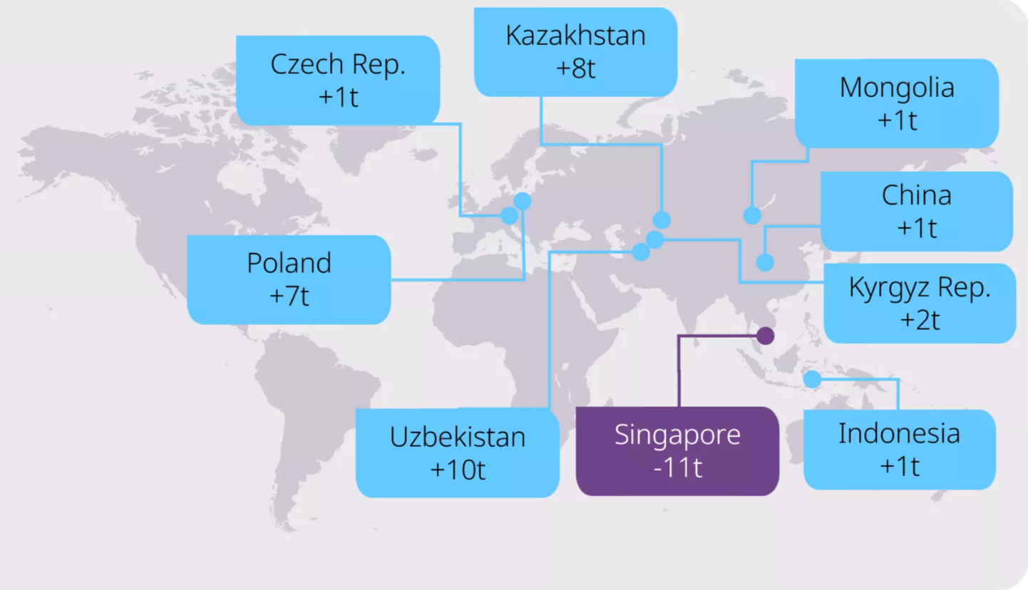 بانک‌های مرکزی