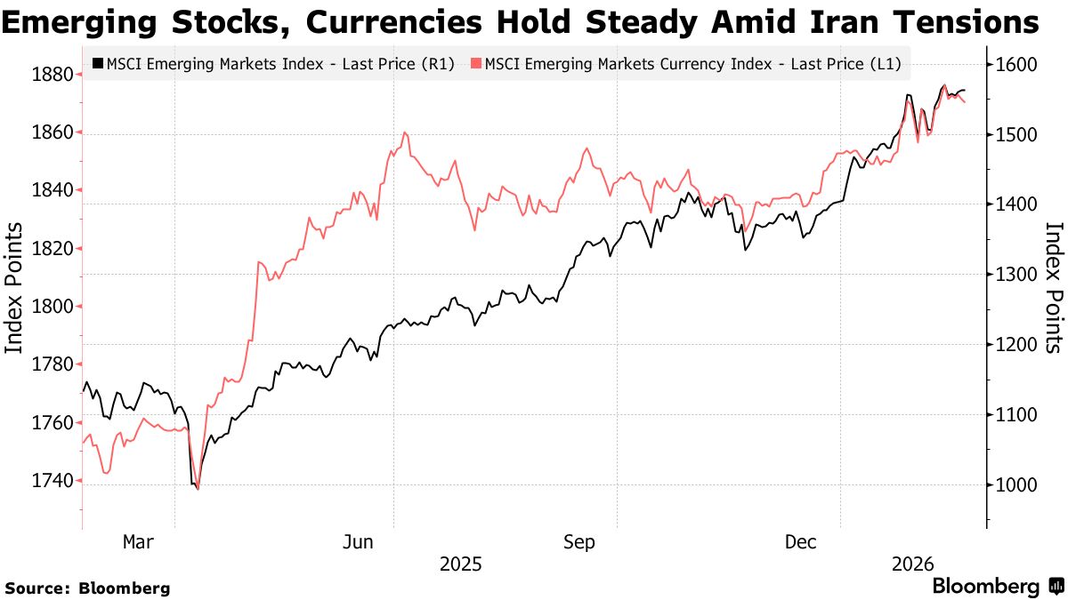 رشد سهام بازارهای نوظهور