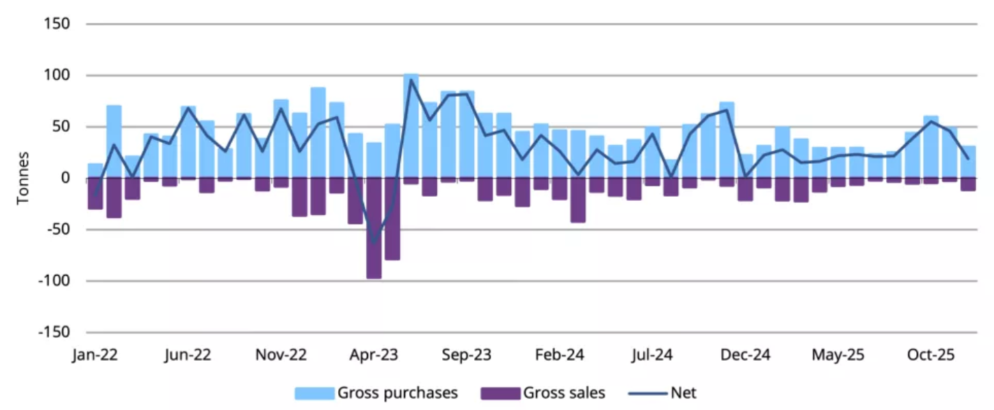 خرید و فروش طلا