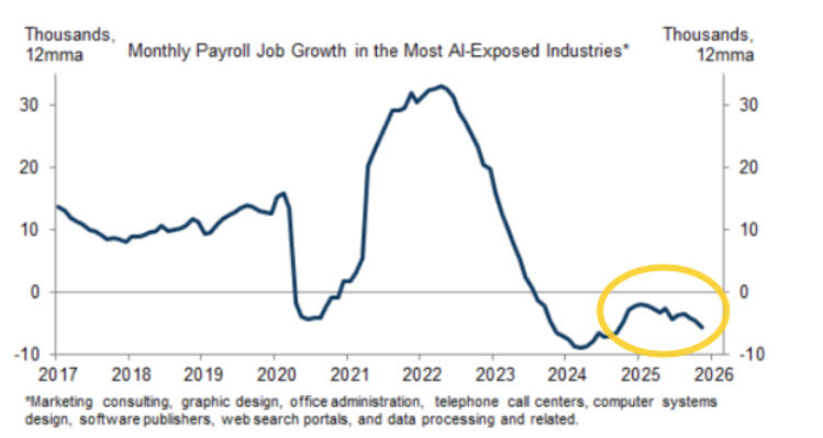 کاهش مشاغل با ورود هوش مصنوعی