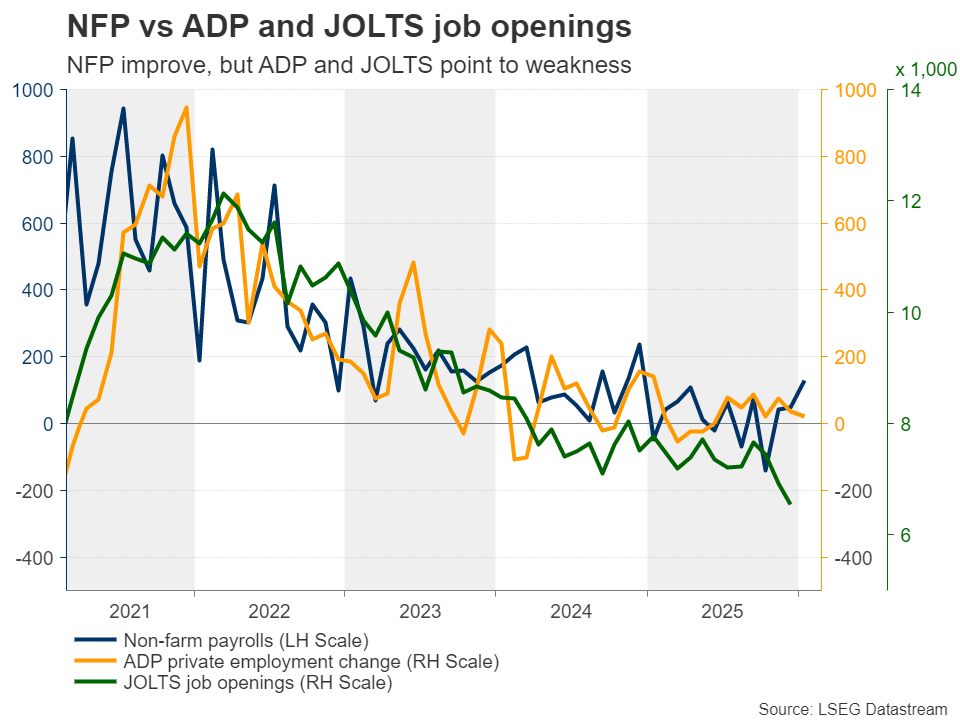 مقایسه گزارش NFP و ADP