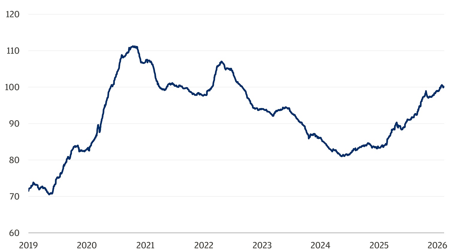 سرمایه‌گذاران خرد
