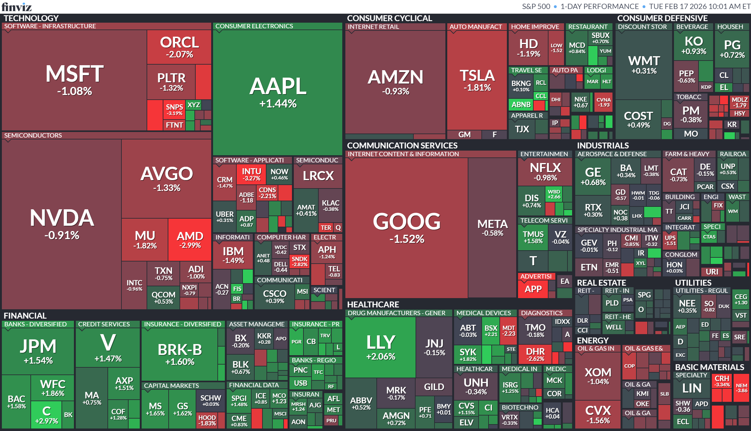 وضعیت بازار سهام امریکا
