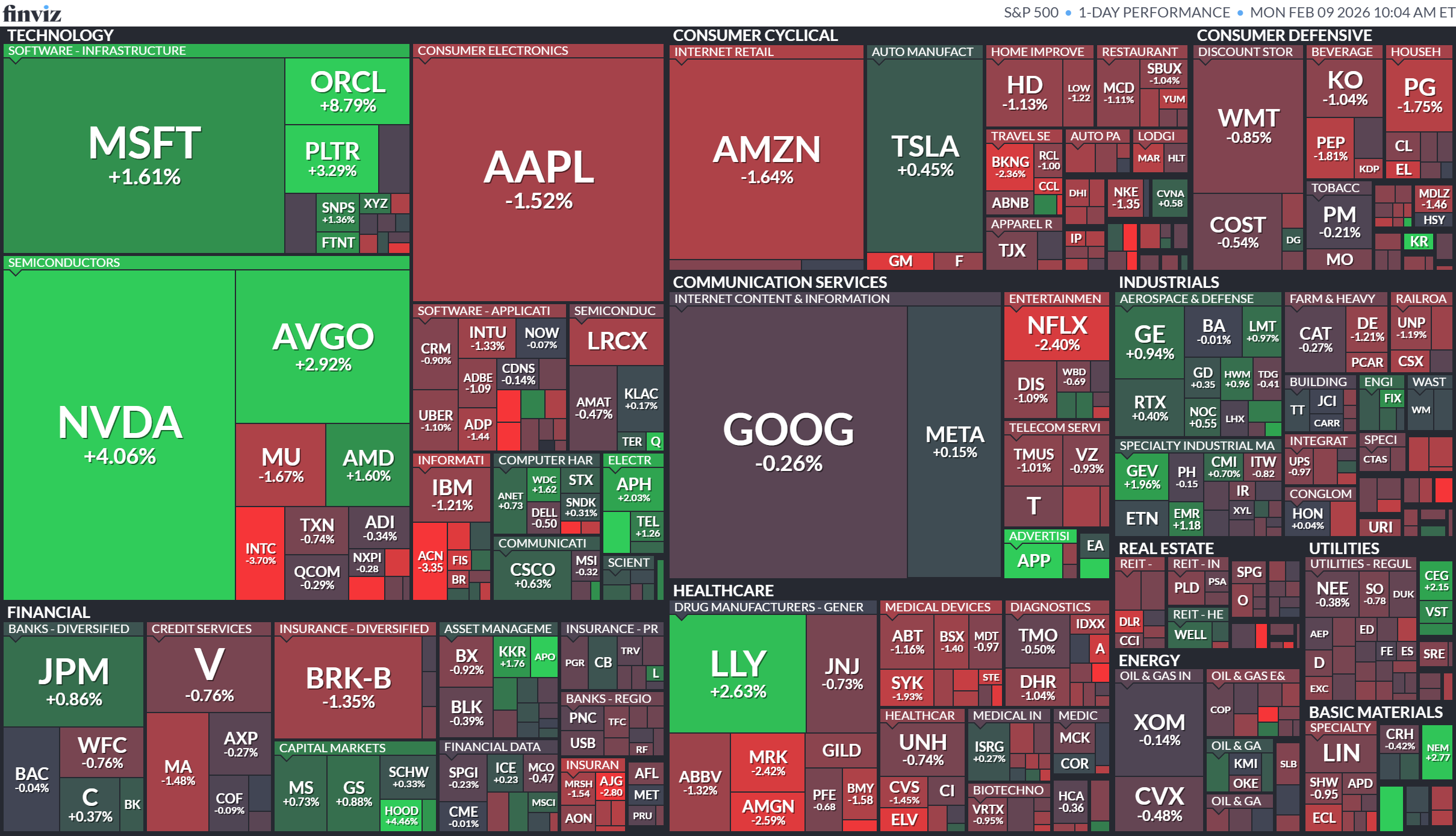 بررسی بازار سهام امریکا
