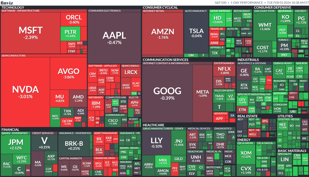واگرایی در سهام امریکا